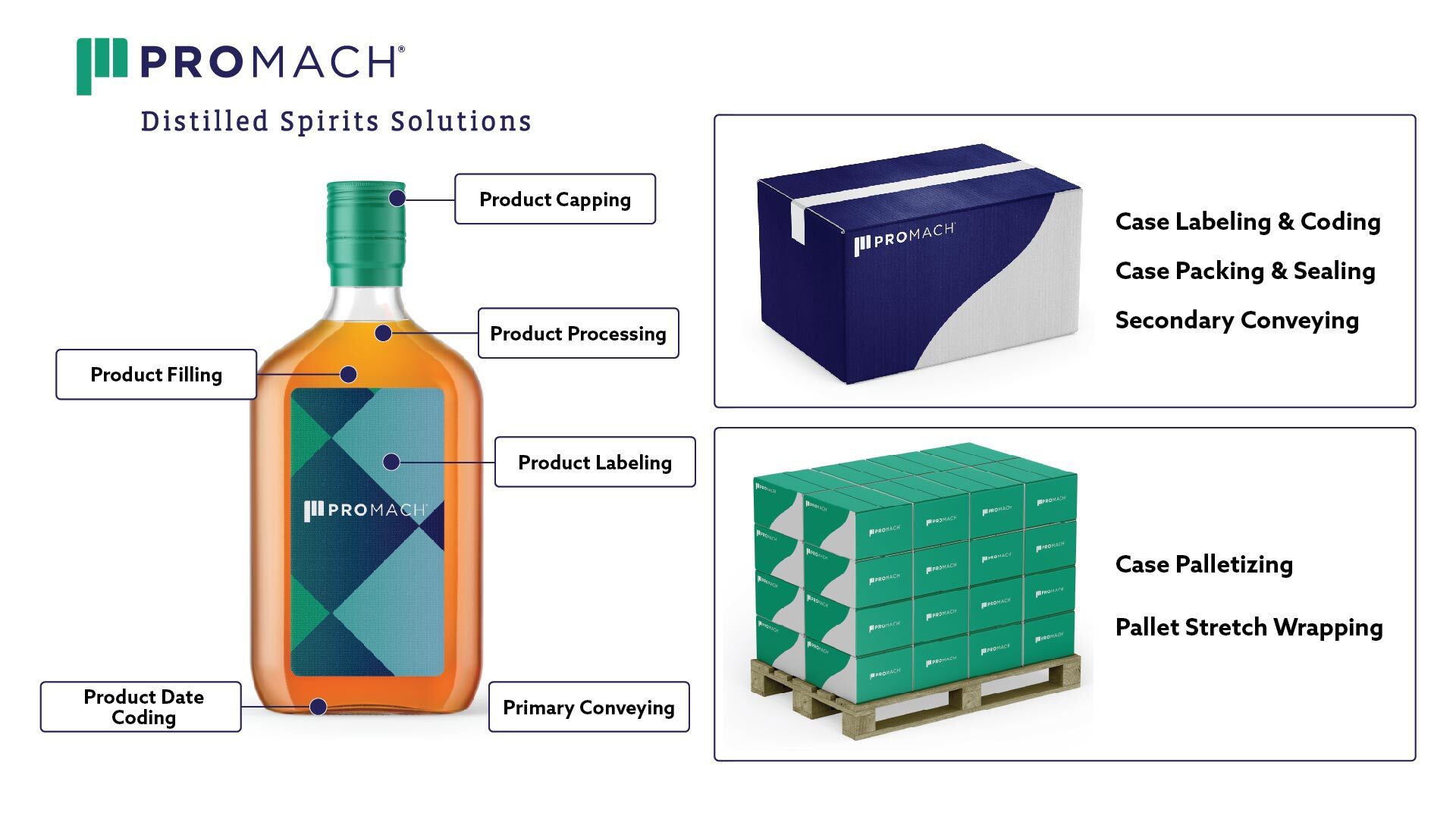 ProMach Distilled Spirits Solutions Applications